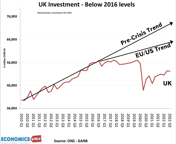 uk-investment-comparative-us-eu-tendance