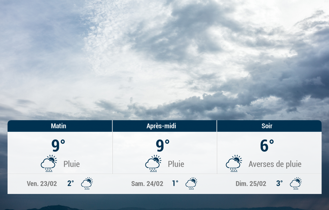 , Bar-sur-Aube et ses environs : météo du jeudi 22 février