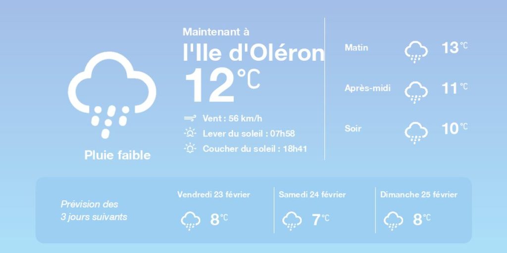 , La météo à l’Ile d’Oléron du jeudi 22 février 2024